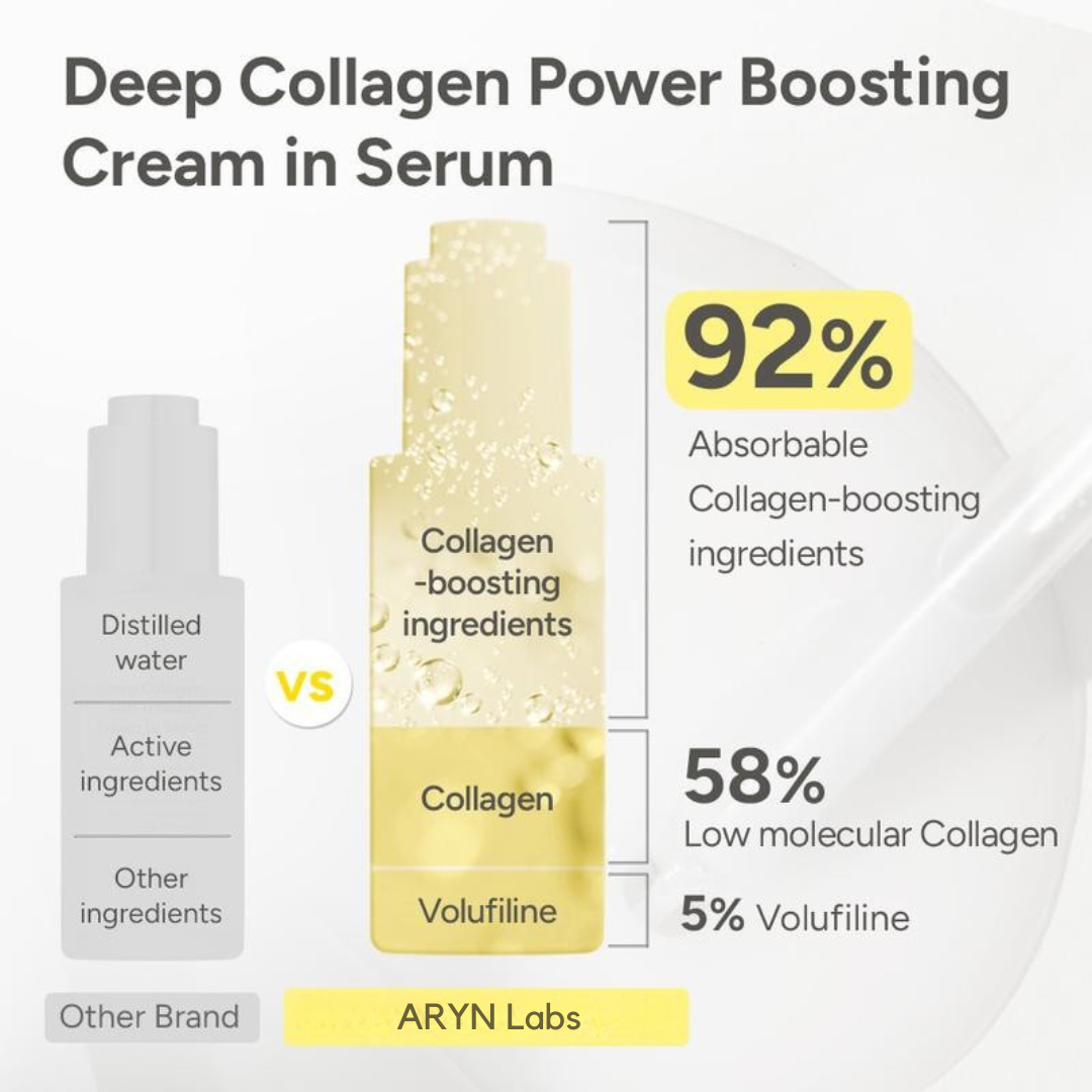 ARYN Labs | Deep Collagen Filler Serum
